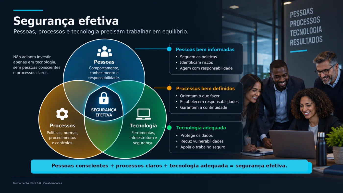 Diagrama relacionando pessoas, processos e tecnologia para uma seguran&ccedil;a efetiva